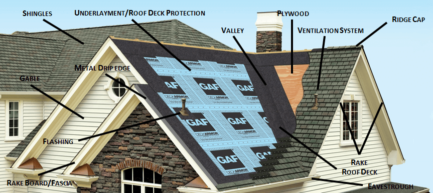 Roof-Components.png